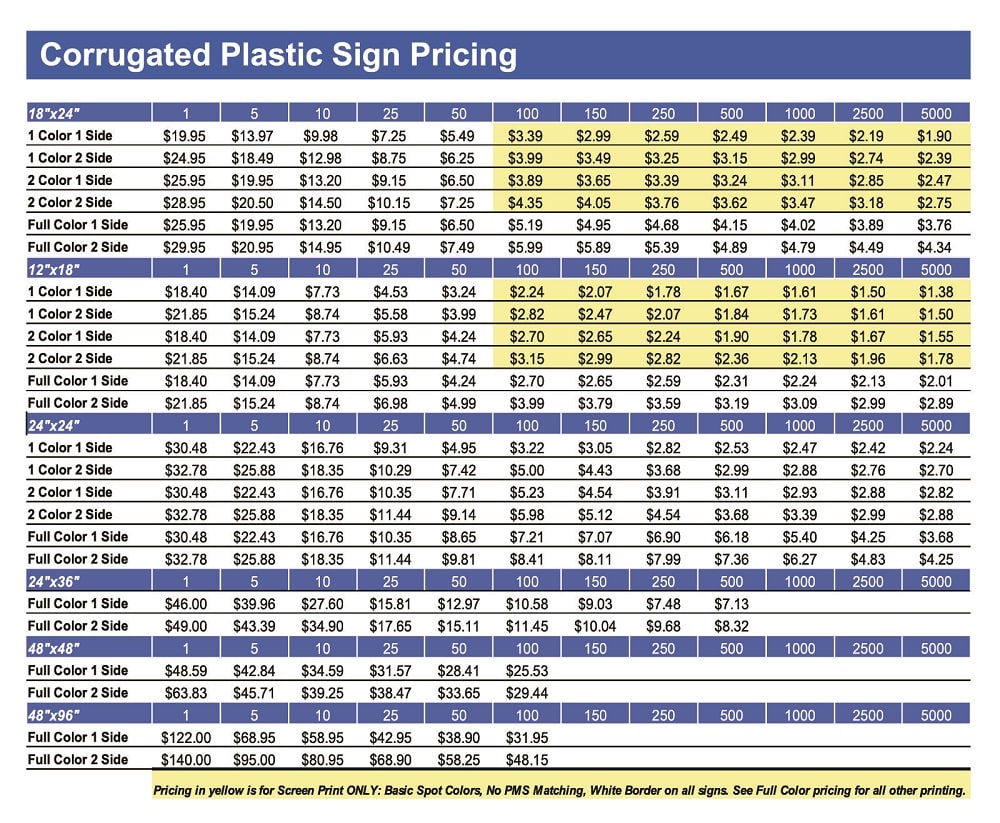 Corrugated Plastic Sign Pricing Minnesota
