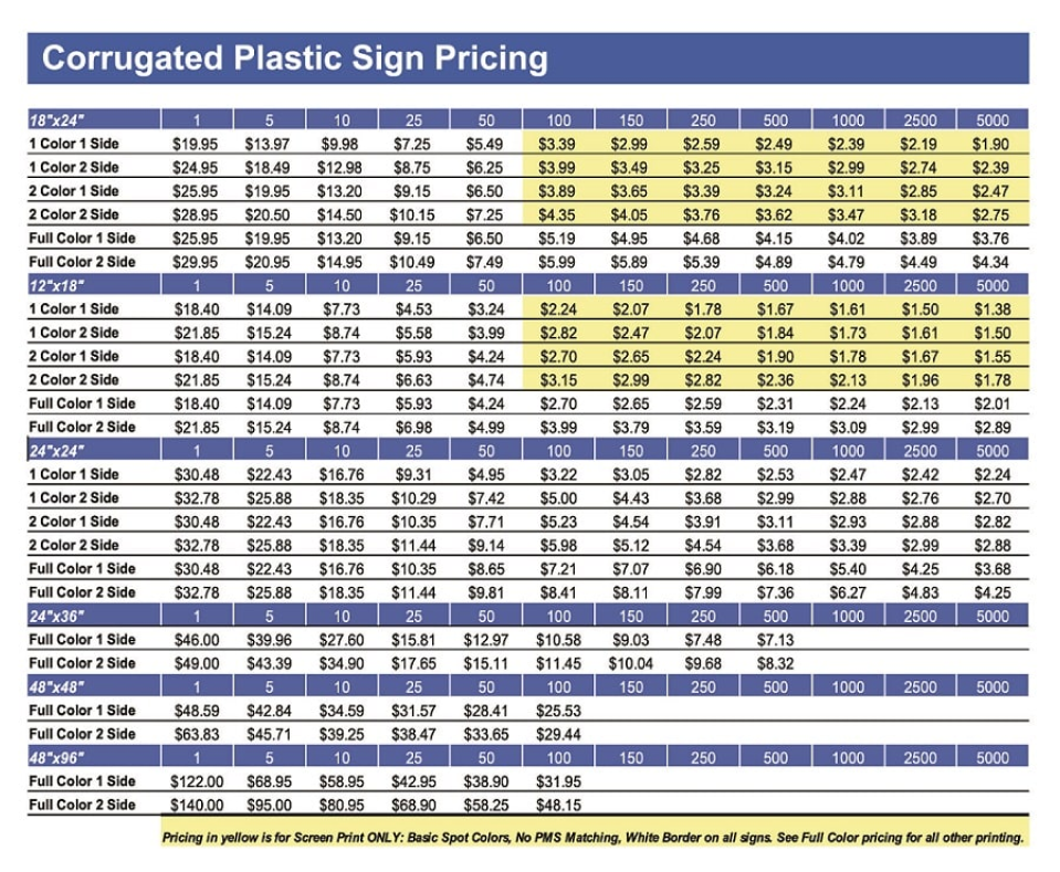 Corrugated Plastic Sign Pricing Minnesota